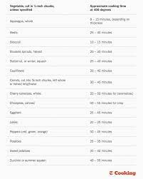 Nyt Cooking On Instagram Bookmark This Veggie Roasting Chart For Your Weekend Meal Prep Happy Friday From Nytcooking Nyt Cooking Veggies Cooking