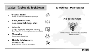 People living in the welsh places where local lockdowns apply will not be able to leave the area without reasonable excuse to do so. Covid Wales To Go Into Firebreak Lockdown From Friday Bbc News