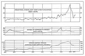 historical study of gem prices from sydney h ball 1877