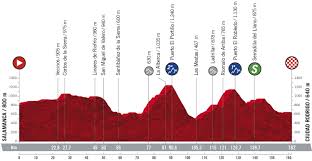 We did not find results for: Spanien Rundfahrt Im Uberblick Etappen Profile Vuelta A Espana 2020