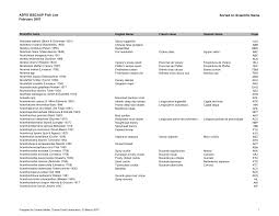 Paradise island 2 son sürüm hile rica etsek eklermisiniz derive link o. Http Toolbox Foodcomp Info References Fooddescription Afsis 20isscaap 20fish 20list 20 20sorted 20on 20scientific 20name Pdf