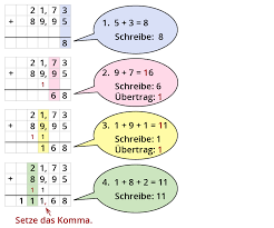 Hier können die schülerinnen sich. á… Mathe Klasse 5 6 Dezimalbruche Addieren Subtrahieren Kapiert De