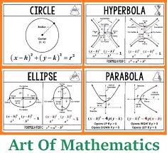 Art Of Mathematics Geometry Problems Learning Math Mathematics