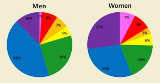 Most attractive color on a woman. What Is The Most Popular Color In The Us Quora