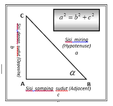 Trigonometri Sudut Istimewa Identitas Perbandingan Matematika Kelas 10