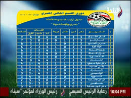 May 28, 2021 · جاء منتخب مصر في المجموعة الثانية لبطولة إفريقيا لكرة السلة أفروباسكت 2021 والتي ستقام في رواندا. Ù…Ù„Ø¹Ø¨ Ø§Ù„Ø¨Ù„Ø¯ Ø¬Ø¯ÙˆÙ„ ØªØ±ØªÙŠØ¨ Ø§Ù„Ù…Ø¬Ù…ÙˆØ¹Ø© Ø§Ù„Ø«Ø§Ù„Ø«Ø© Ø¨Ø­Ø±ÙŠ ÙˆØ§Ù„Ø§Ø³ÙƒÙ†Ø¯Ø±ÙŠØ© Youtube