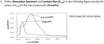With compute savings plans, you can save up to 17% on aws lambda. Define Absorption Spectrum And Lambda Max Lmax In Chegg Com