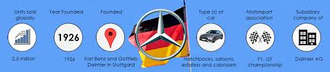 Über 80% neue produkte zum festpreis. Top Five German Car Brands