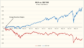 Equestria is the main setting of the show. Why Investors Should Be Buying Mlps Hand Over Fist Today Seeking Alpha