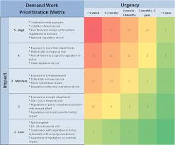 Find your poor dogs, question marks, stars, and cash cows. Die 36 Besten Ideen Zu Portfoliomanagement Projektmanagement Organisationsentwicklung Projektmanagement Vorlagen