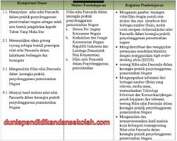 Silabus pkn kelas xi kurikulum 2013 revisi 2018. Silabus Prota Prosem Rpp Kelas 10 X Sma Ma Ppkn K 13 Revisi 2017 Dunia Pendidikan