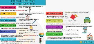 Modal verbs with the perfect infinitive. Facebook