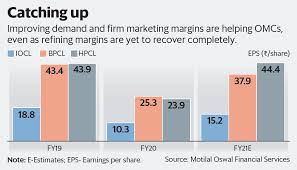 Know all about kaveri seed company ltd. Omcs Gain On Better Demand But Refining Margin Rise Is Awaited