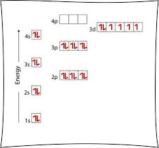 Check spelling or type a new query. Electron Configuration Worksheet Easy Hard Science