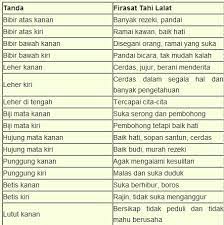 Sekiranya ia terlalu banyak dan menunjukkan perubahan luar biasa, seperti membesar sehingga melebihi 5 milimeter, warna bertukar, tidak sekata serta mengeluarkan darah, pakar sarankan untuk anda buang tahi lalat ini. Pengendali On Twitter Rahsia Tahi Lalat Tahi Lalat Pemanis Wajah Https T Co Frlemfod8q