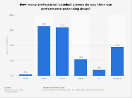 Public Perception Steroid Use In Professional Baseball 2014