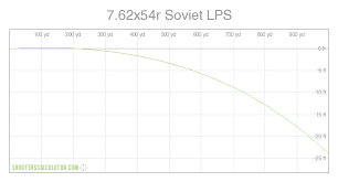 7 62x54r soviet lps ballistic trajectory chart wepons