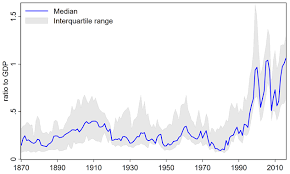 Stocks are falling again and many investors are worried about a 2nd stock market crash. The Big Bang Stock Market Capitalisation In The Long Run Vox Cepr Policy Portal