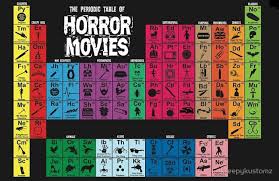 Science Made Fun With The Periodic Table Of Horror Movies Ihorror Horror Movie Art Print Horror Movie Posters Horror