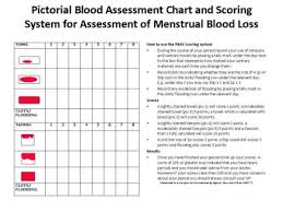 Abnormal Uterine Bleeding Cancer Therapy Advisor