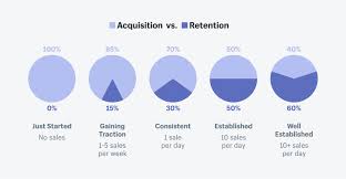 The main symptoms are swelling and discomfort. What Is Customer Retention 5 Strategies To Keep Customers 2021