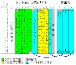全学ゼミ講義ノート 文字コード