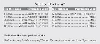 Ice Thickness Safety Chart Pond Management Ice Old