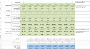 Car Cost Comparison Tool For Excel