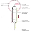 A van de graaff generator pulls electrons from the earth, moves them along a belt and stores them on the large sphere. 1