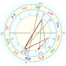 Research Walk In From Sirius Astro Databank
