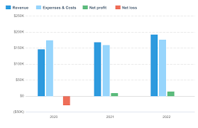 Photography Studio Business Plan Template For 2021 Bplans