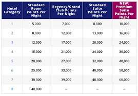 Ending Buy Hyatt Points With The Best Bonus Usually Offered