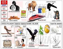 Tafsir Mimpi 2d Gambar Terlengkap Angka Togel 05 Kepala Rampok Singa Kereta Api Kayu Manis Merica Hanya Ada Di Www Tafsir Mimpi Mimpi Buku Gambar