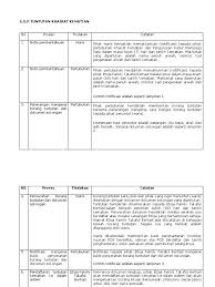 Top up asnb investment online via maybank2u. S O P Tuntutan Khairat Kematian Docx