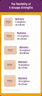 Titration Maintenance Butrans Buprenorphine