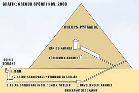 It is a pyramid of square base, of symmetrical elevation, with 4 faces. 1912 1988 Entdeckungen Giza Vermachtnis