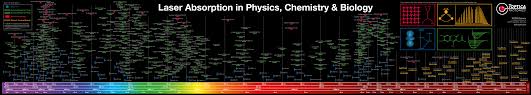 All Wavelengths Toptica Photonics