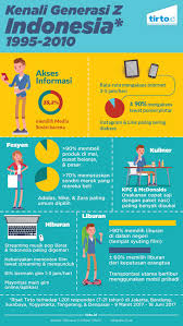 Maybe you would like to learn more about one of these? Selamat Tinggal Generasi Milenial Selamat Datang Generasi Z