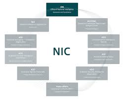 Former british secret agent oleg gordievsky talks to professor anthony clare. The National Intelligence Community Office Of National Intelligence