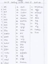 It is a birthday present from his uncle. Telugu Spelling Words For Sa 2 Class 2 2020 1 Pdf Pdf