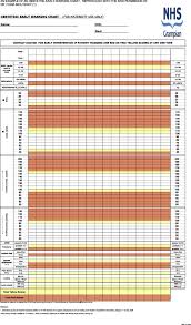 Vital Signs And Other Observations Used To Detect