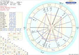 Whatsitallmeanthen The Astrology Behind The Film Fifty