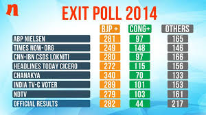 How Exit Polls Work And Why They Are Important