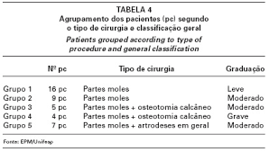 Revista Brasileira De Ortopedia Pe Plano Adquirido Por Disfuncao Do Tibial Posterior Resultados Cirurgicos