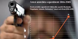 Hur ska det inte då bli när 100 000 ton fisk/år samt 2 000 arbetare per dag i varsin bil ytterligare skall belasta dem. Kraftig Okning Av Vapenbeslag Stromstads Tidning