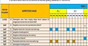 Download contoh soal pas kelas 1 2 3 4 5 6 semester 1 dan 2. Download Pemetaan Kd Kelas 3 Sd Revisi 2018 Lima Klik