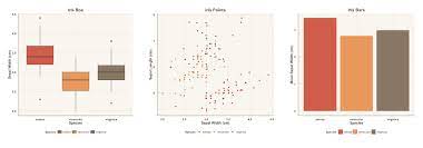 The Ggthemr Package Theme And Colour Your Ggplot Figures Library Themes Data Visualization Plotting Points
