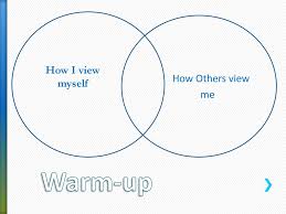 How Others View Me How I View Myself Warm Up Ppt Download