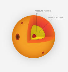 I am writing this column at a latitude of ϕ=42.98∘ϕ=42.98∘ n. Sun S Shadow Astroedu