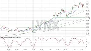 Zur liste aller dzc produkte der hvb auf asml holding nv. Asml Holding Entkommt Die Aktie Der Toppbildung